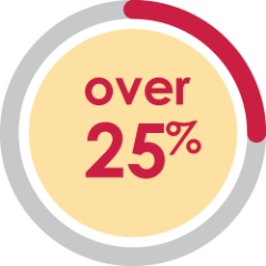Icon stating over 25%